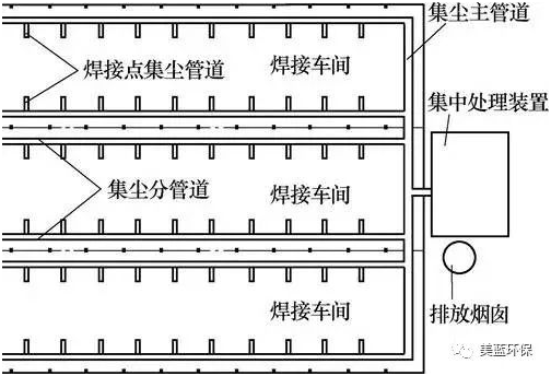 焊接车间除烟办法