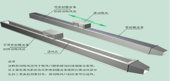 火焰切割机除尘器该如何选择、安装