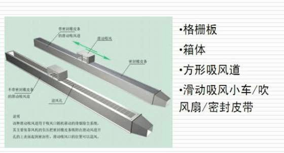 等离子切割机除尘器该如何选择、安装