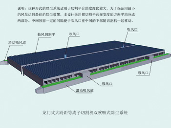 飞博等离子切割机除尘系统