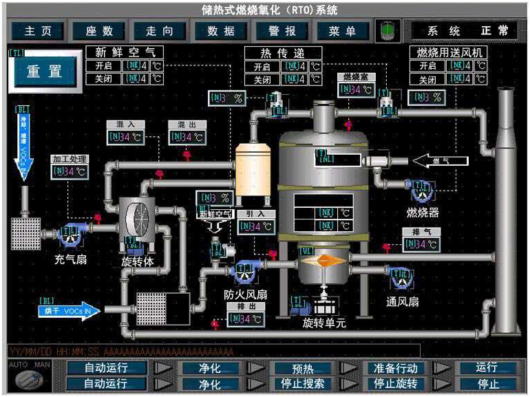 RCO催化燃烧设备的工作原理和适用场合(图1)
